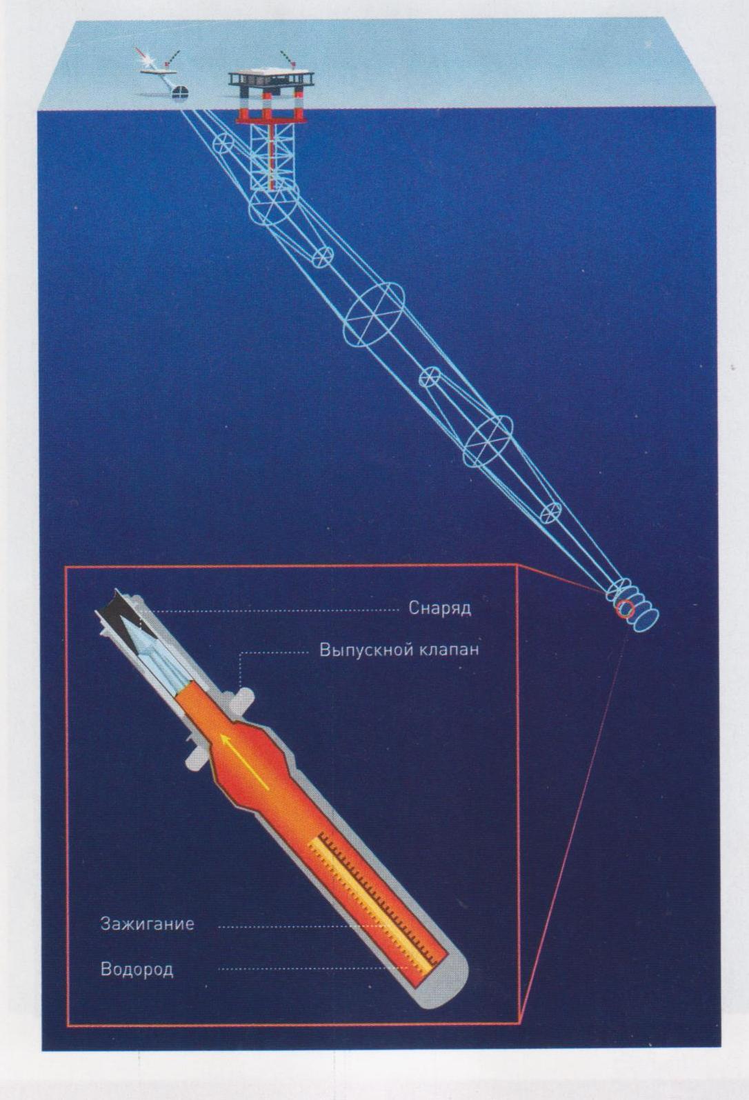 Uz kosmosu bez raķetes