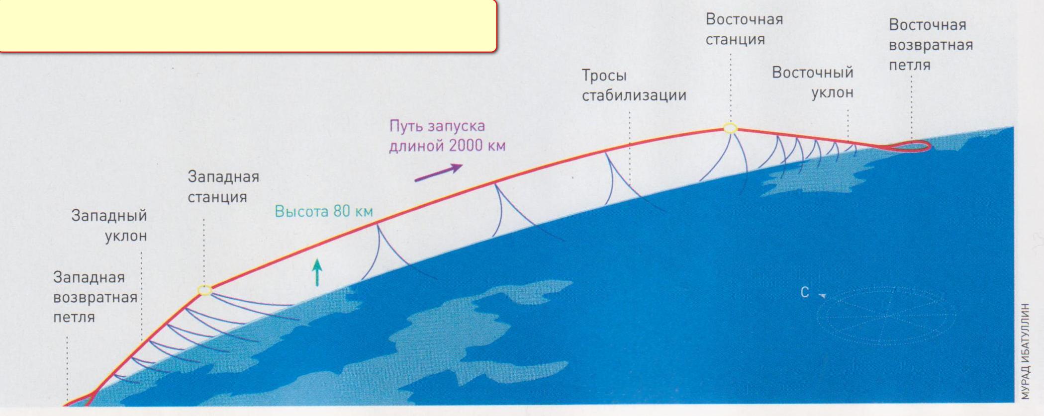 Uz kosmosu bez raķetes_1