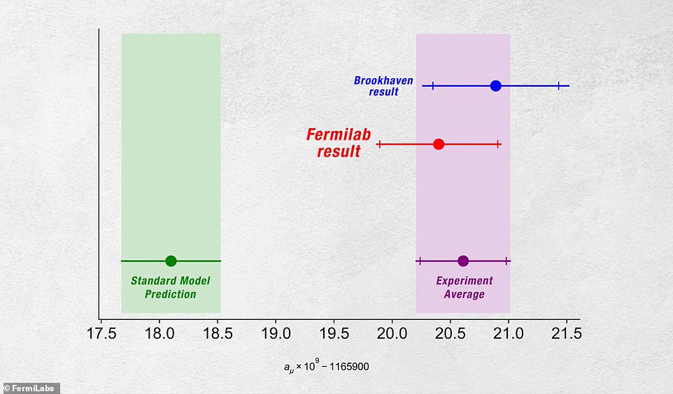Fiziķi ir atklājuši piekto spēku dabā. 