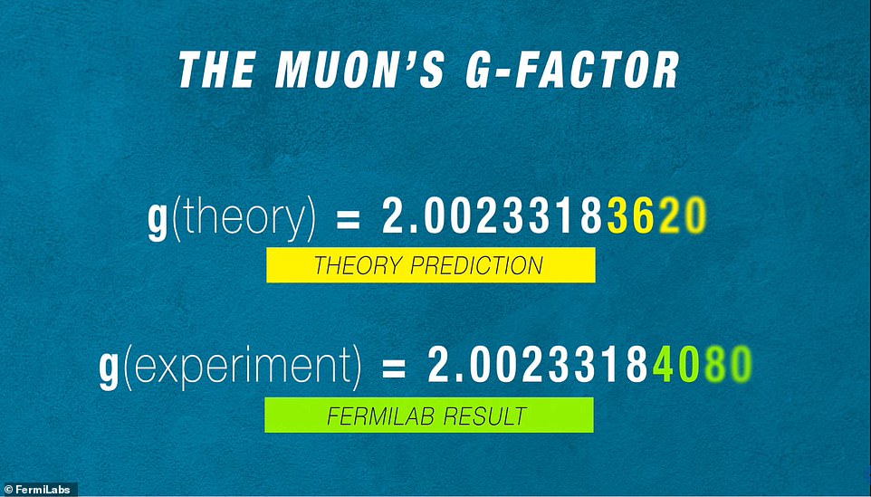 Fiziķi ir atklājuši piekto spēku dabā. 