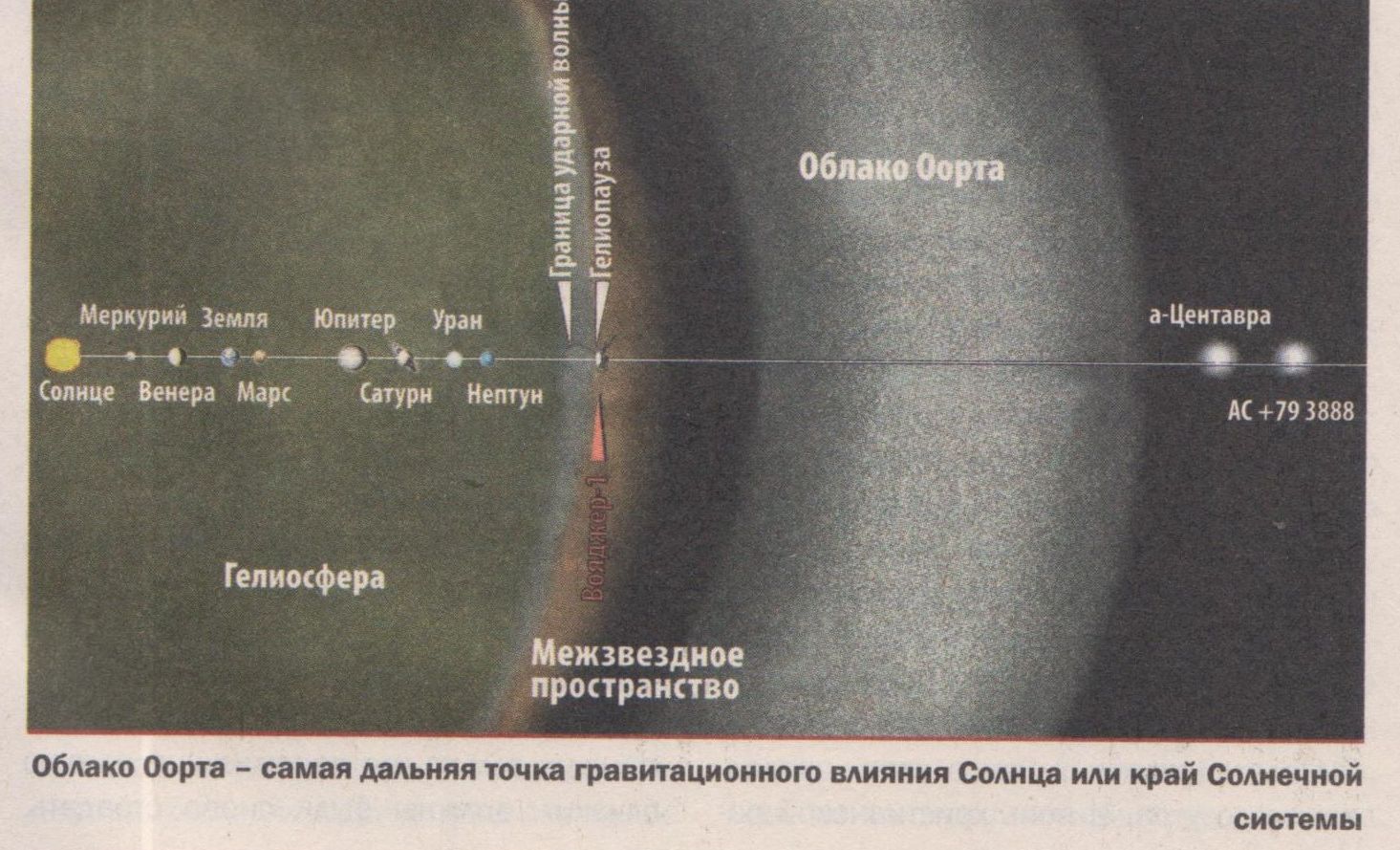 Cik planētu ir Saules sistēmā?