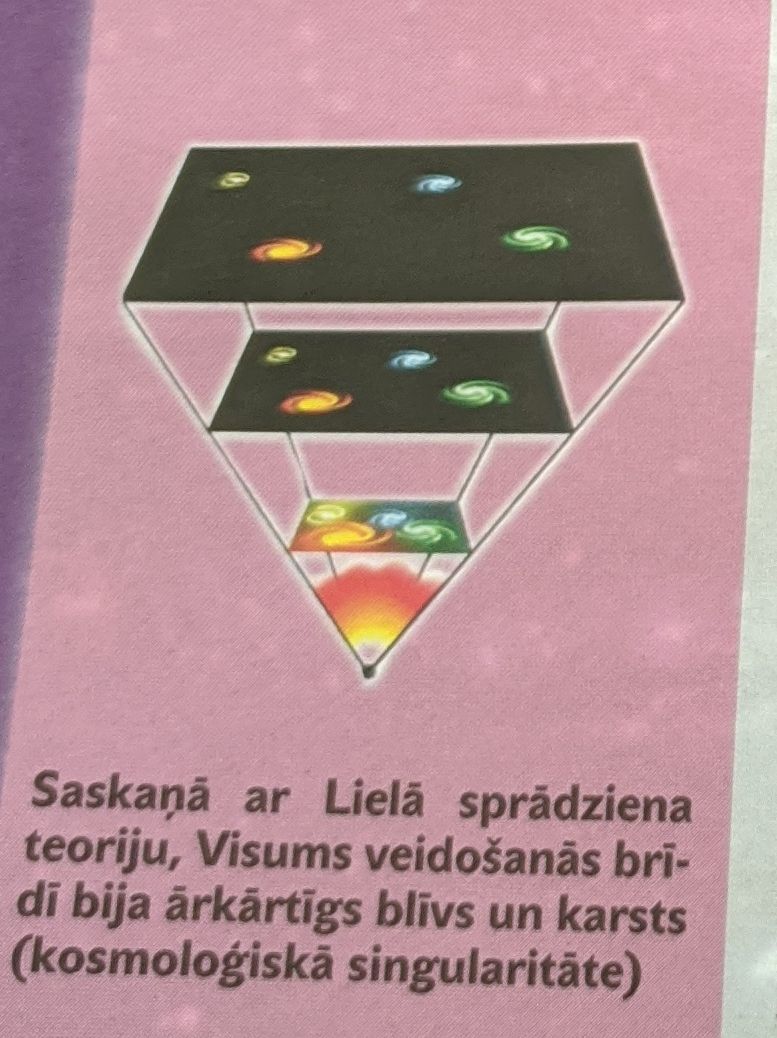 No kā sākās Visums?