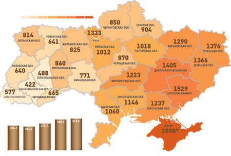 15-Uroven-prestupnosti-v-Ukraine